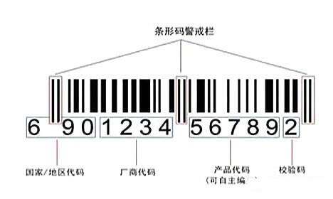 普及知识 | 看看化妆品上的小标志都是啥!