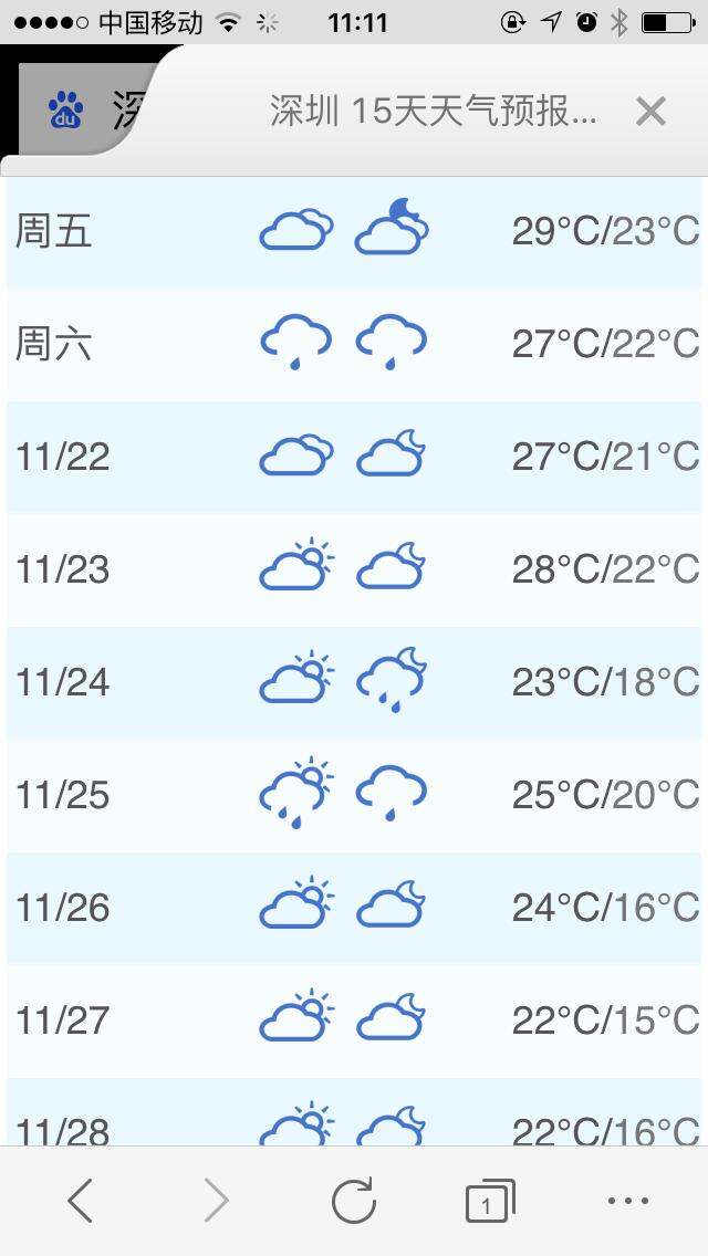 看见深圳未来天天气预报,我想团夏装
