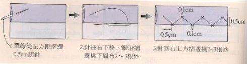 [转载]手缝基本针法汇总 路口