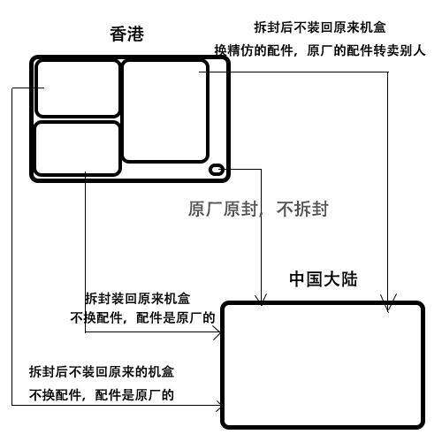 Apple相关干货汇总