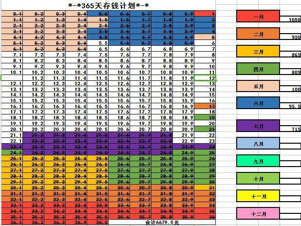 52周长期存钱挑战表格下载|52周存钱计划高清 570x812   401kb   png