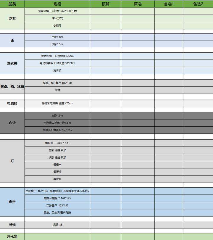 一个软装双11购物清单excel表,等待我去填满它.