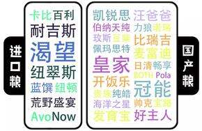 【狗粮攻略】汇总完100份检测报告,发现这些又好又省钱!还有些千万别买!