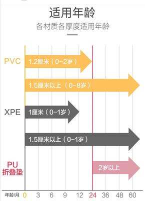 宝宝游戏围栏&爬行垫哪家强