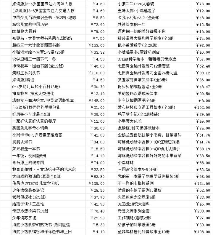 书香节快到了，分享绘本好价清单给需要的姐妹