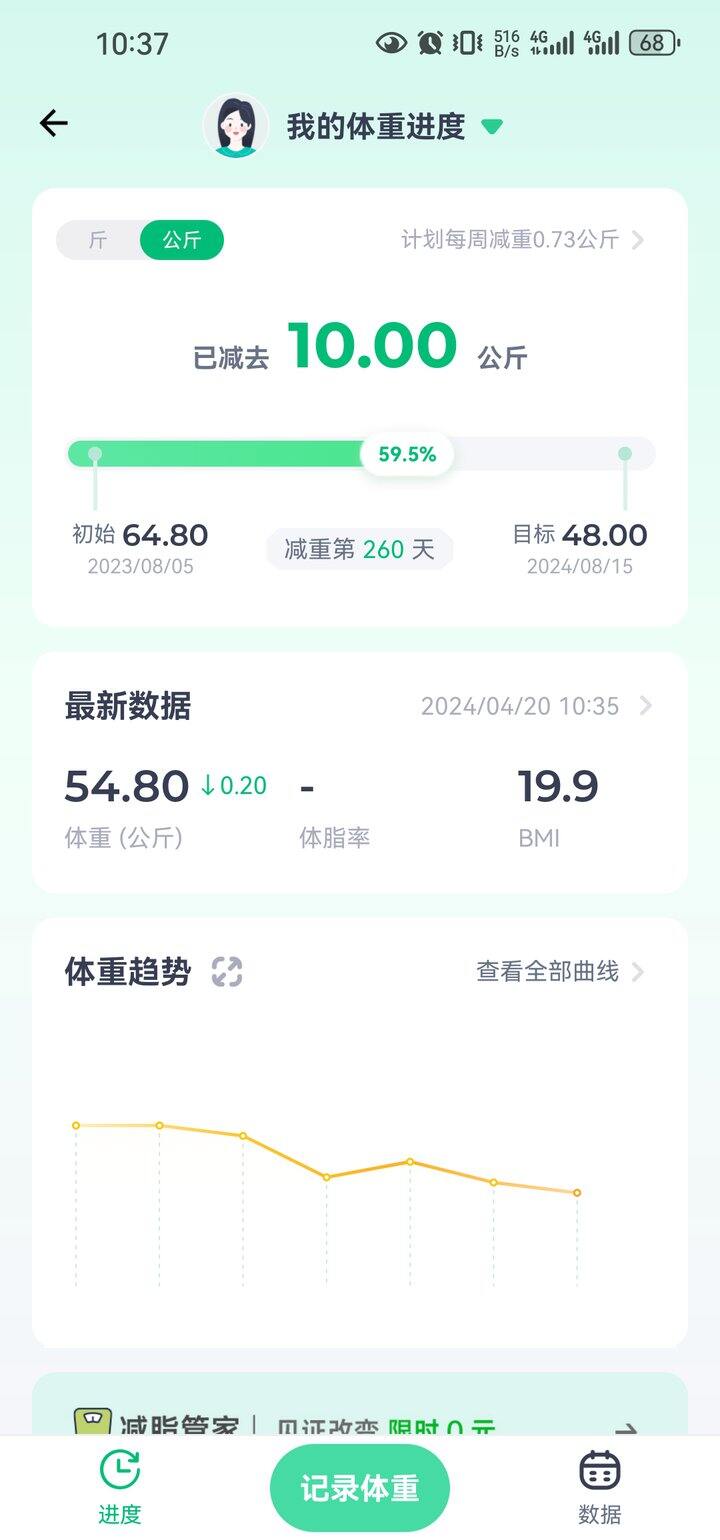 减了10kg啦
