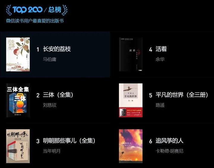 240808今天是微信读书Top200书单