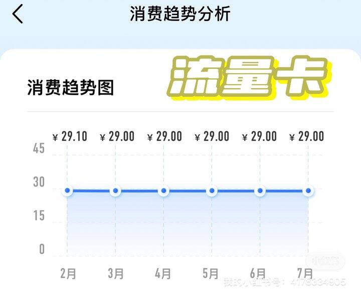 手机卡  省钱攻略