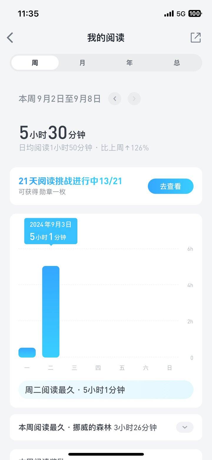 一趟国际航班的阅读情况