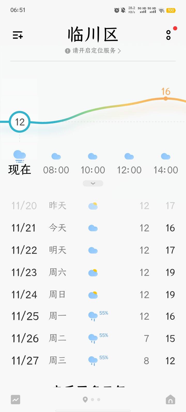 又是有点冷的一天