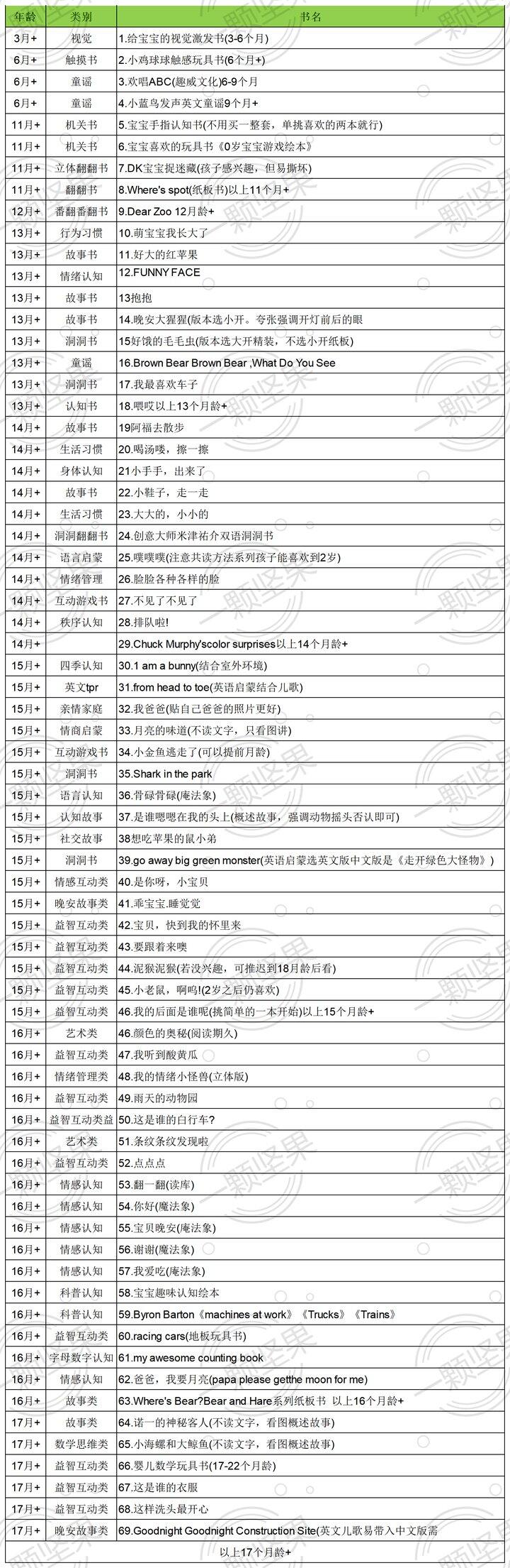 0-6岁+ 推荐书单👆🏻