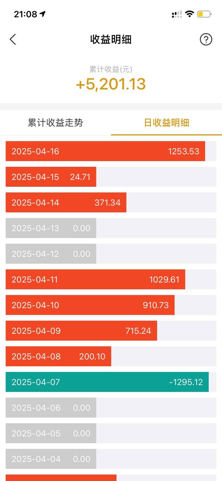 今天金价起飞！