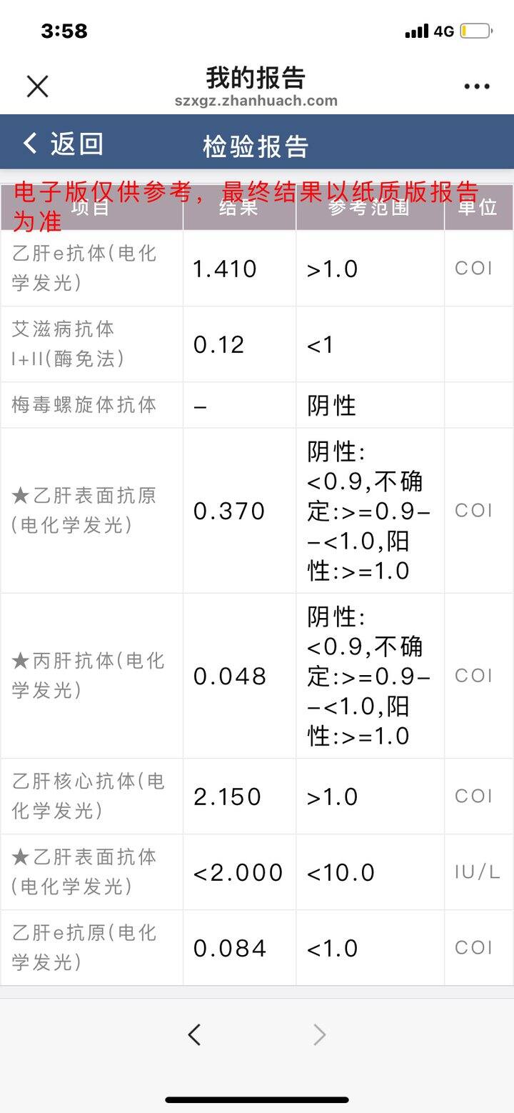 姐妹们求助这个检验结果有事吗