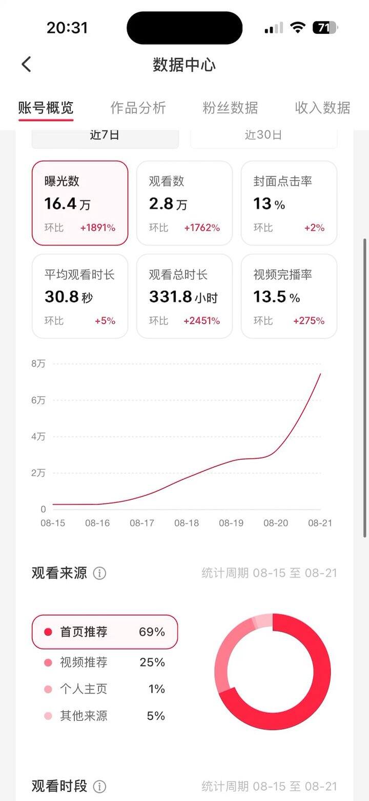 最近在琢磨自媒体