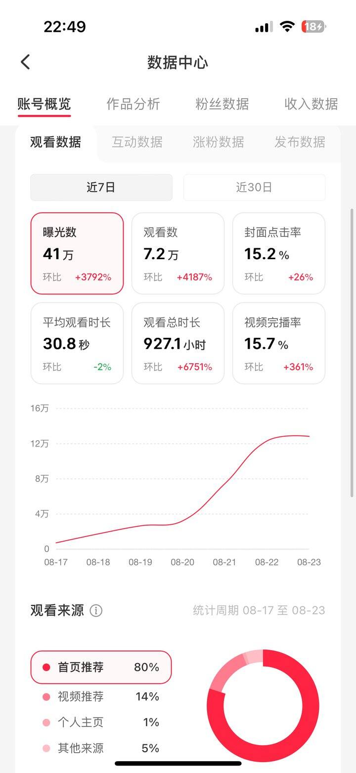 我就是一个很厉害的人