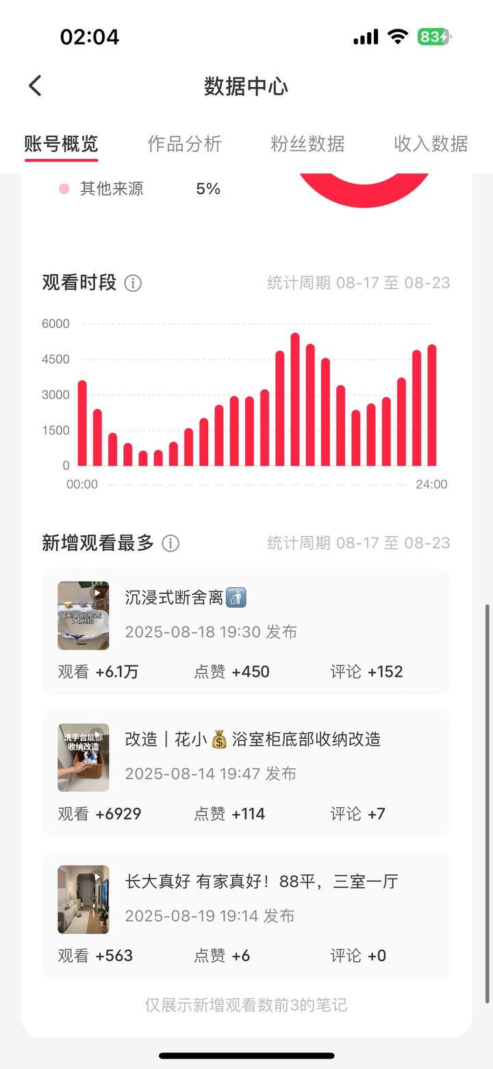 大半夜舍不得睡觉，又在看自己的作品