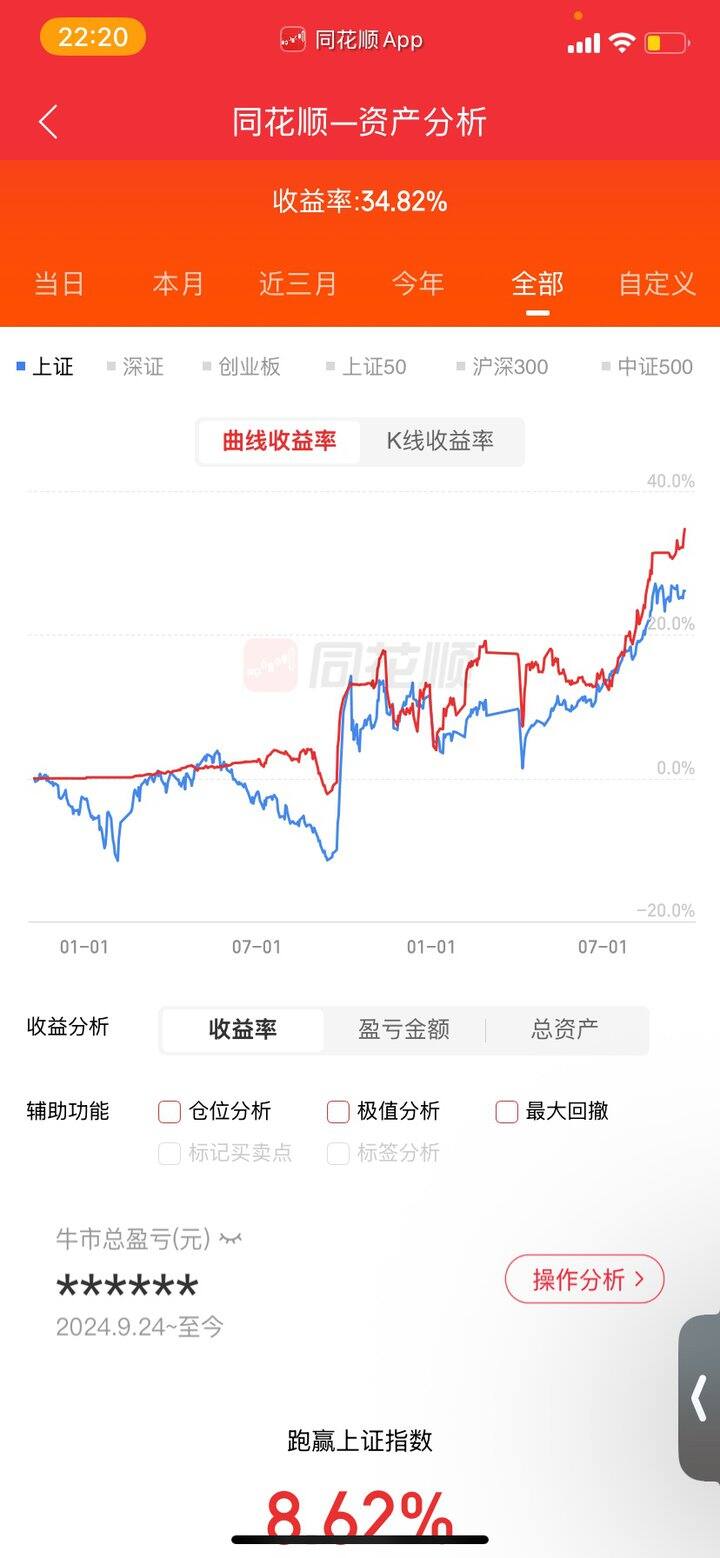 也是第一次见证了大牛市  好想实现财富自由呀