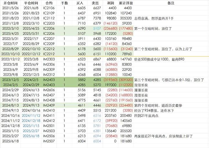 一个投资五年的心得体会（集思录）