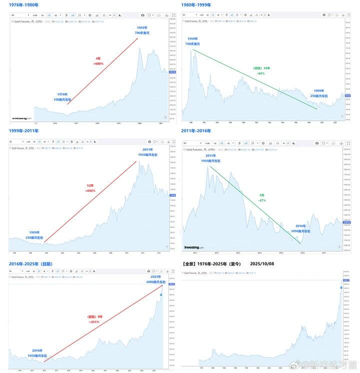 理性看待分析问题
