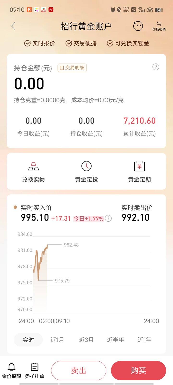 金价马上破1000了
