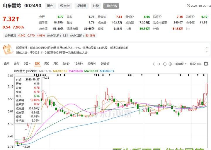 还是魔龙给力，2个板来了