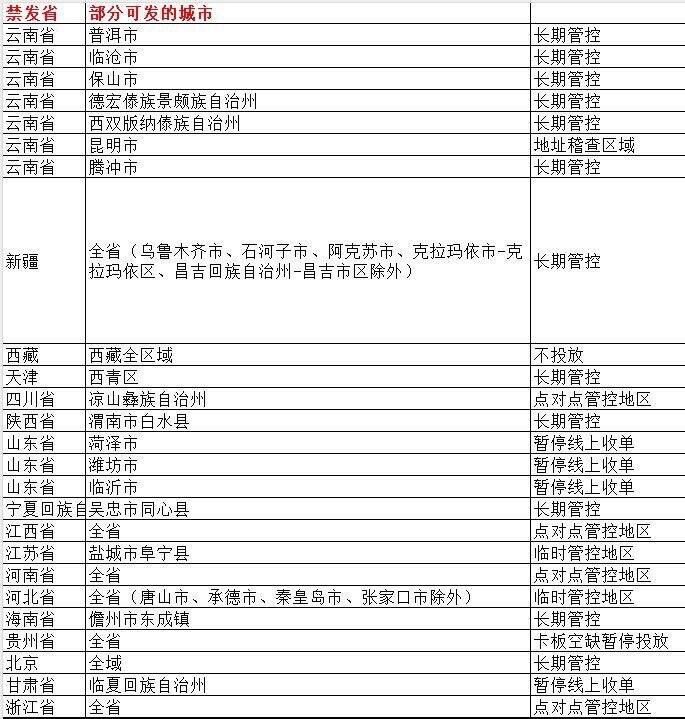 流量卡 路口姐妹办理成功，第三个月初微信返40元红包