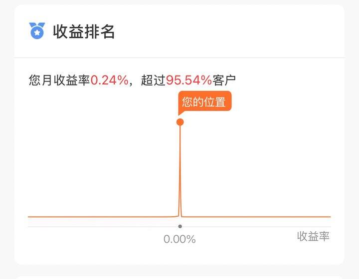 搞笑的收益率 更搞笑的排名