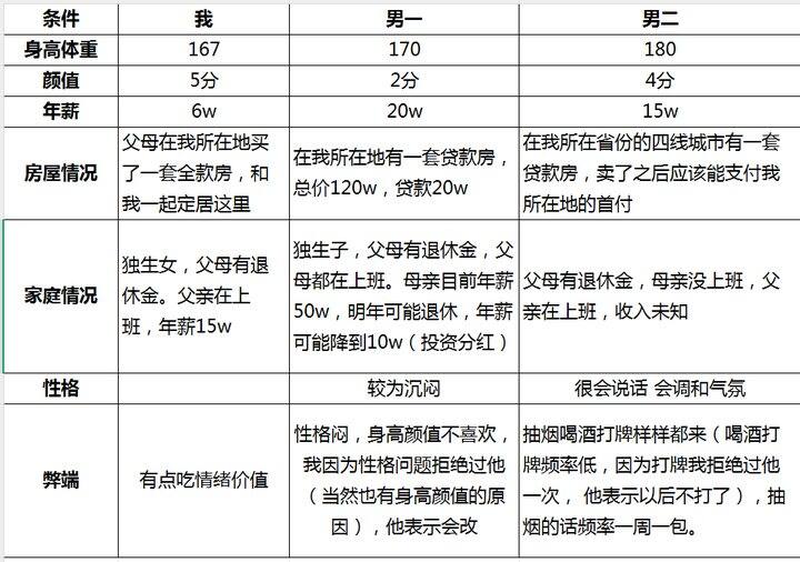 姐妹们，麻烦帮我看看谁和我最适配