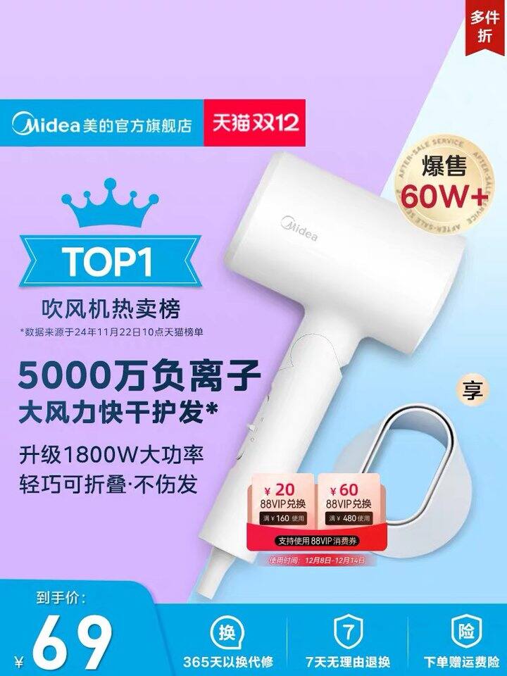 美的负离子吹风机，61💰