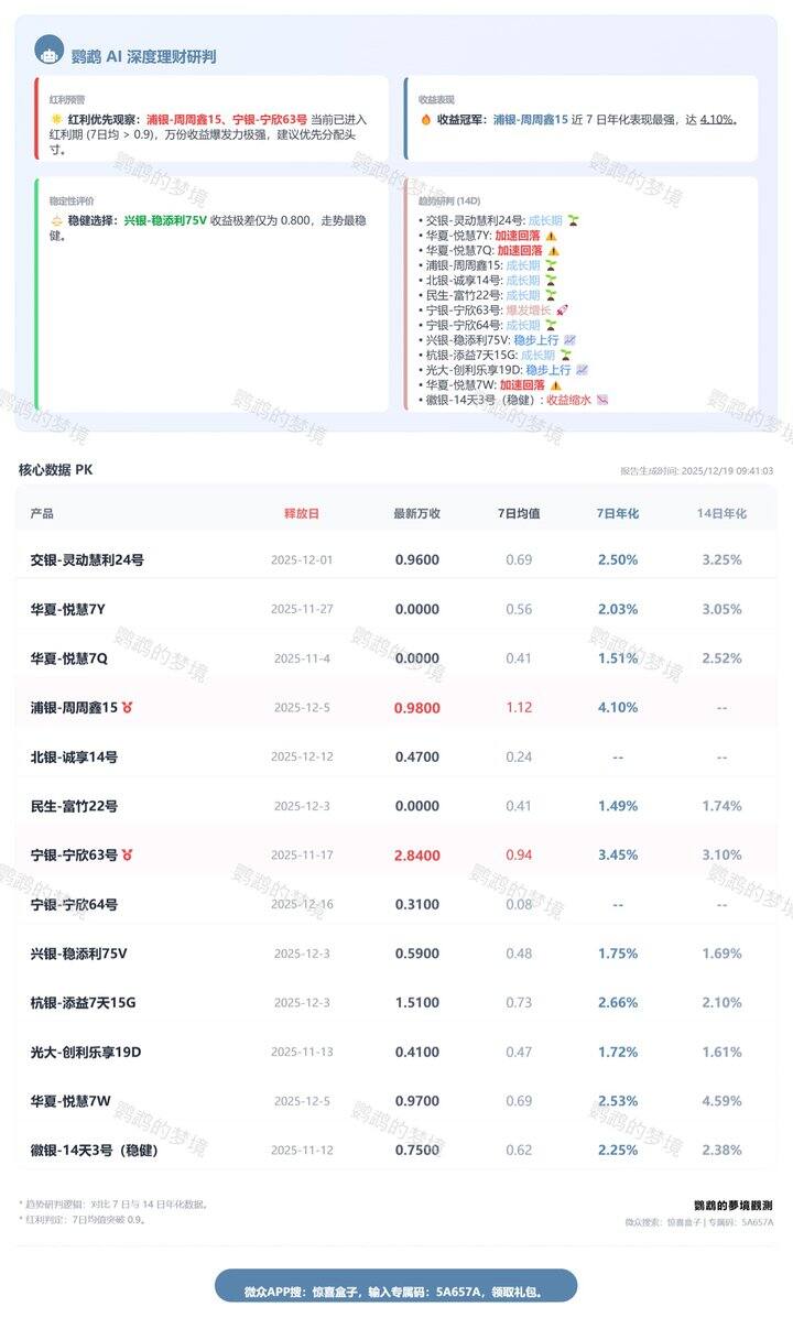 利用AI工具制作理财数据面板