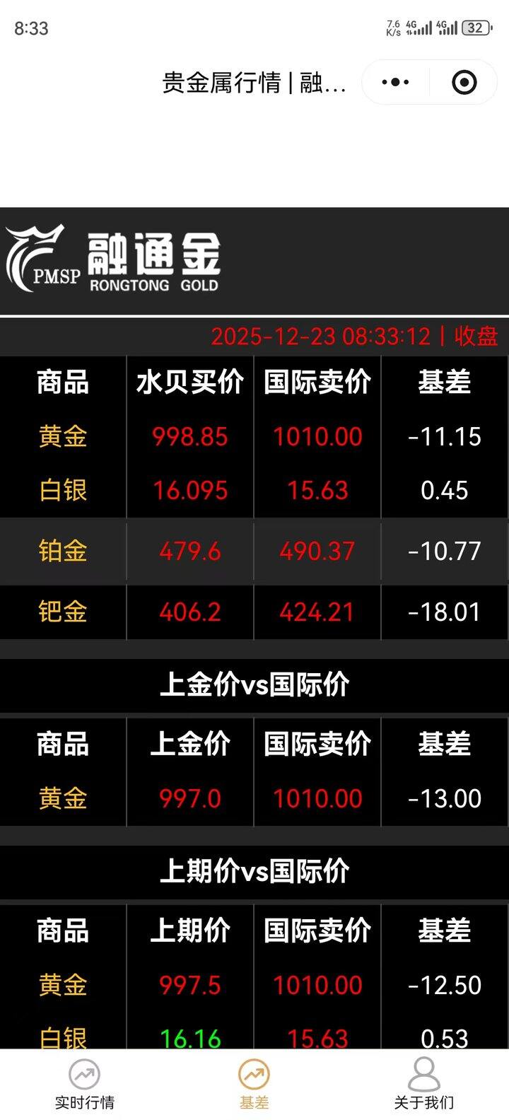 基差好大，巅峰黄金