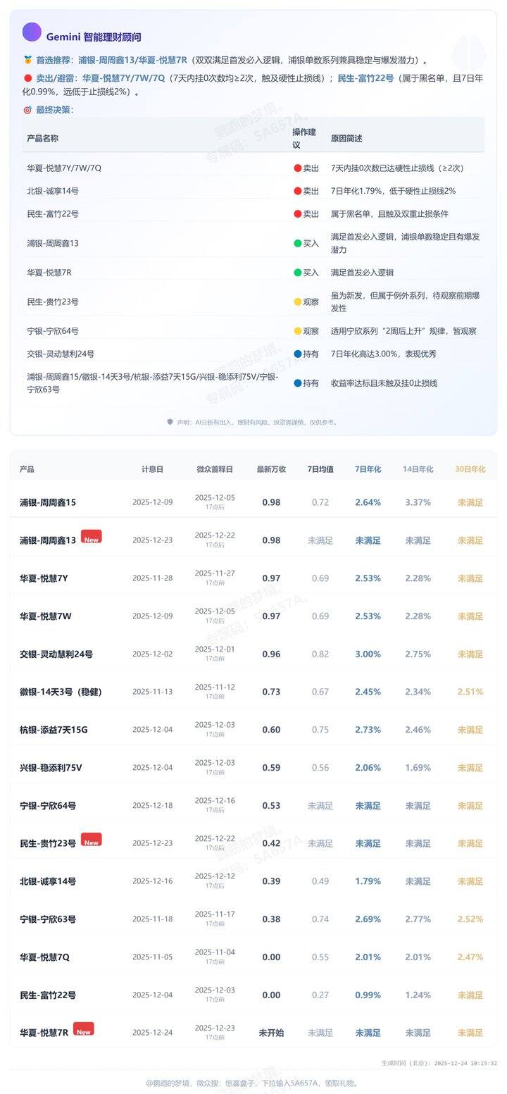 【12.24】微众真实收益情况及AI建议