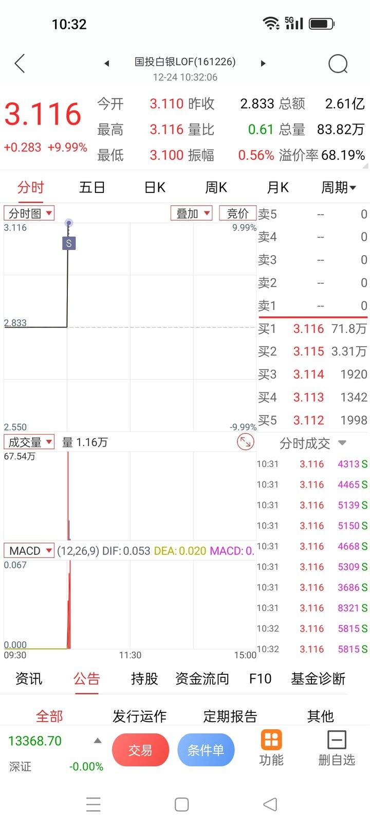 疯狂的套利之国投白银（LOF）完美收官