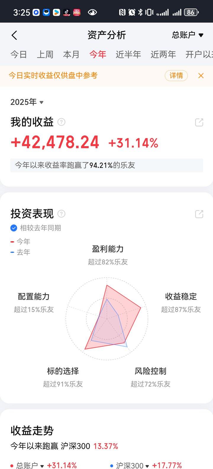 听说想晒收益的时候就该收手了