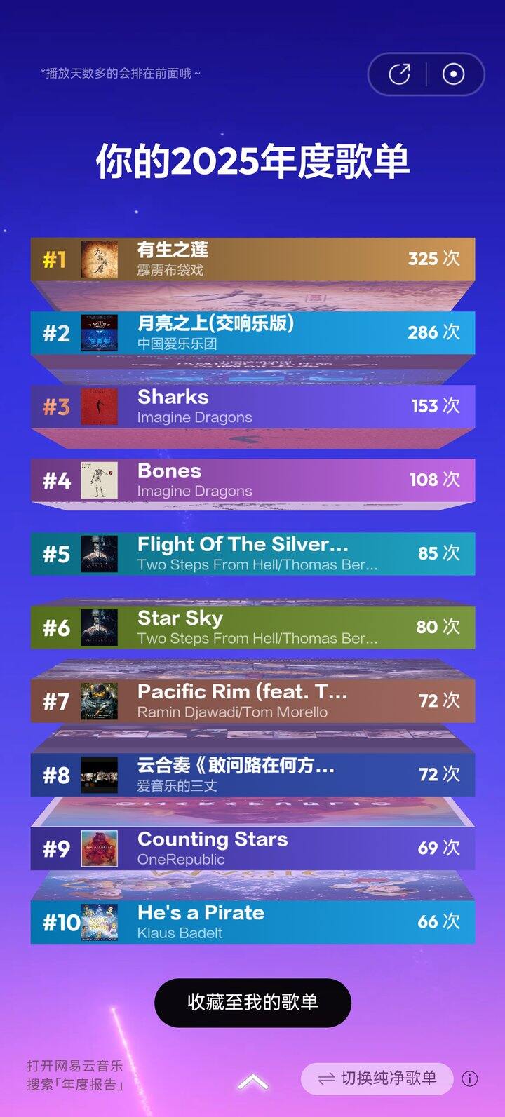 自从给碗子专门弄了个手机放歌，我的网易年度报告又正常啦