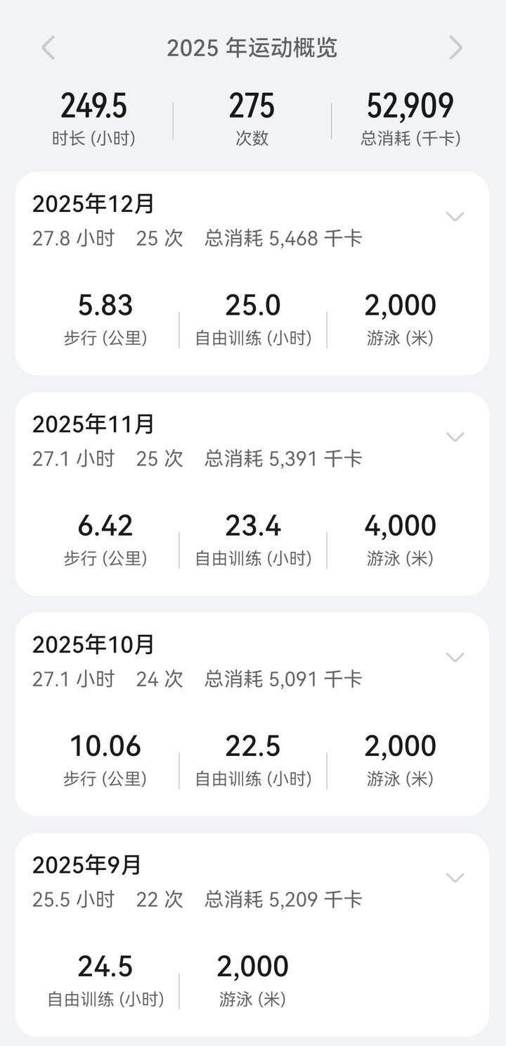 Flora的2025年度运动总结（配图版）