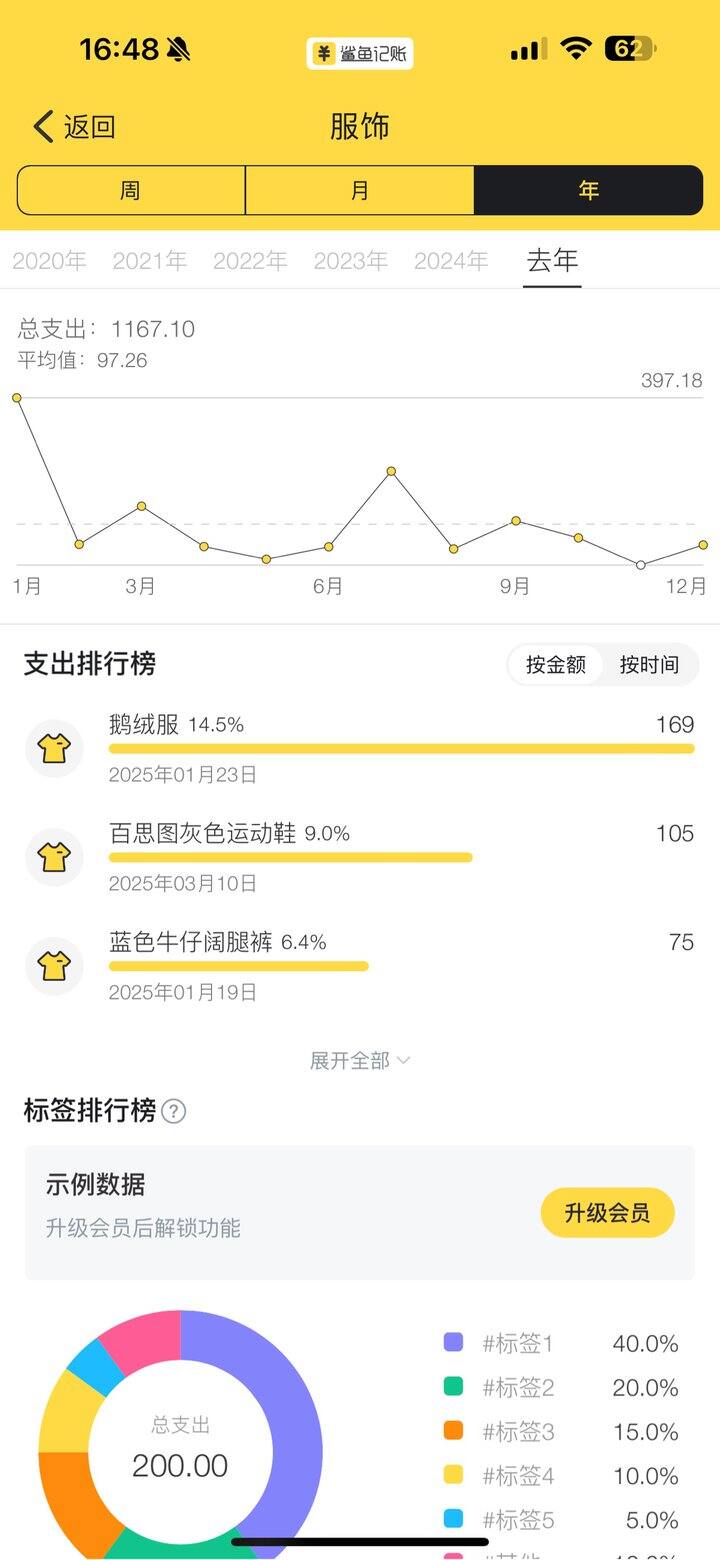 2025 年买衣服只花了 1100