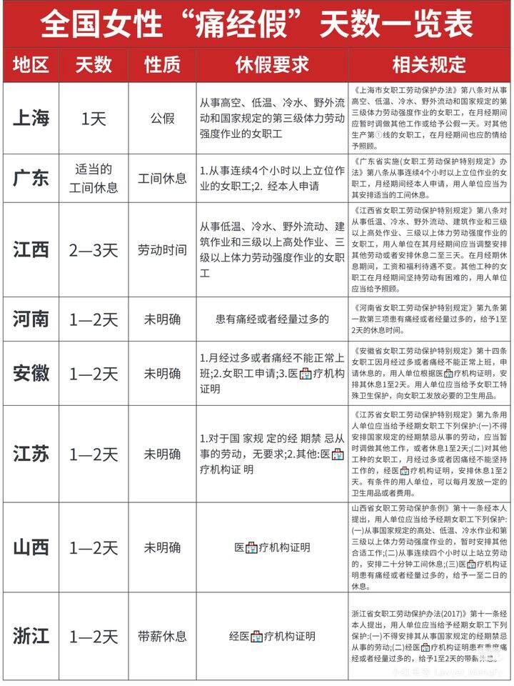 痛经假到底是谁在休啊