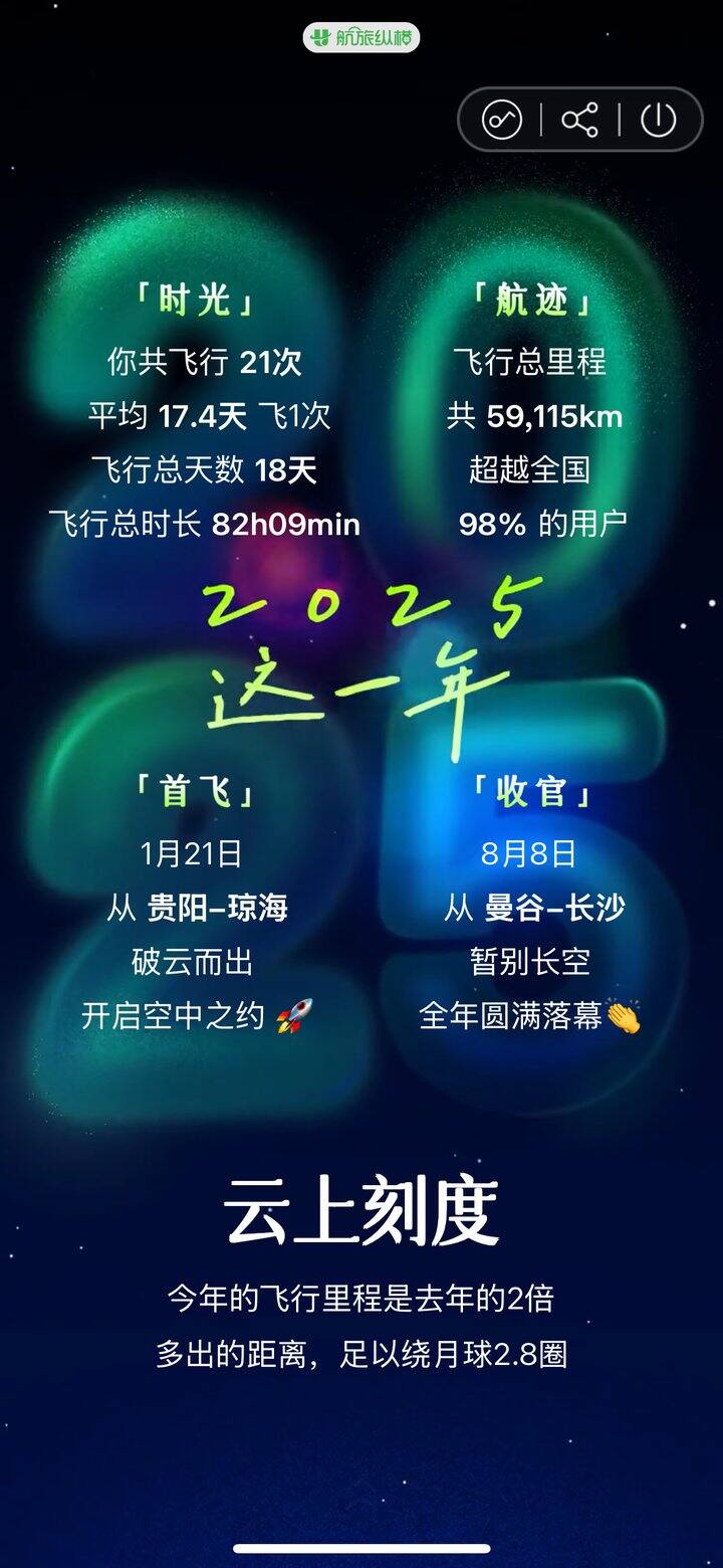 查看各大app的年终总结