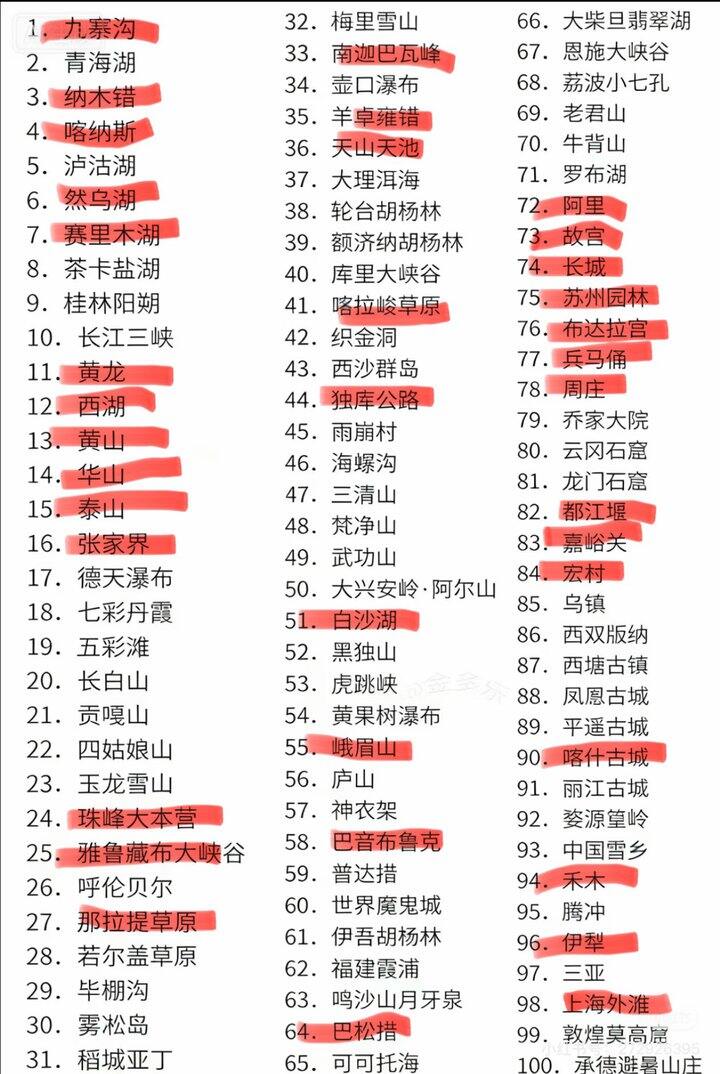 37 岁刚好打卡了 37 个地方捏哈哈哈