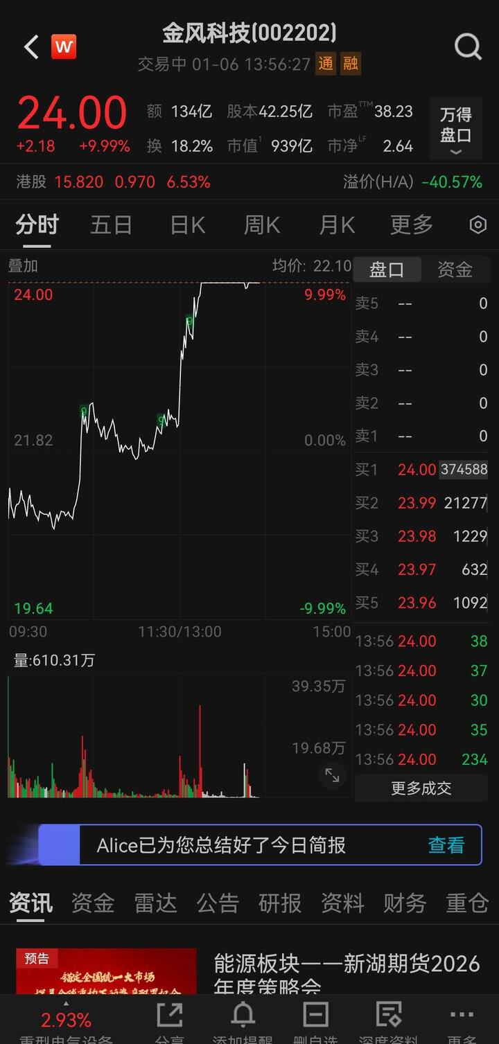 去年有多少姐妹买了