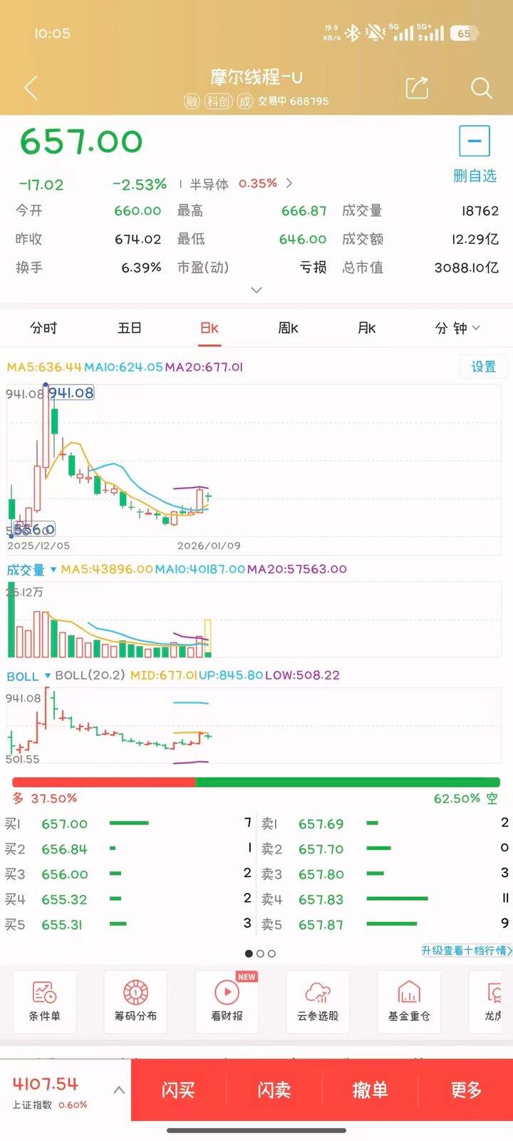 最近我有一点狂，摩尔线程可以入吗
