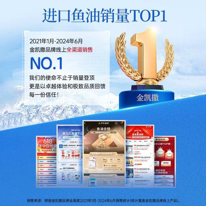 🈴2/粒‼️金凯撒 95%高纯度迷你鱼油60粒
