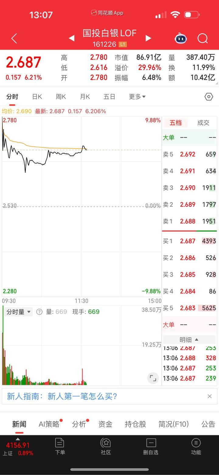 今天白银套利继续