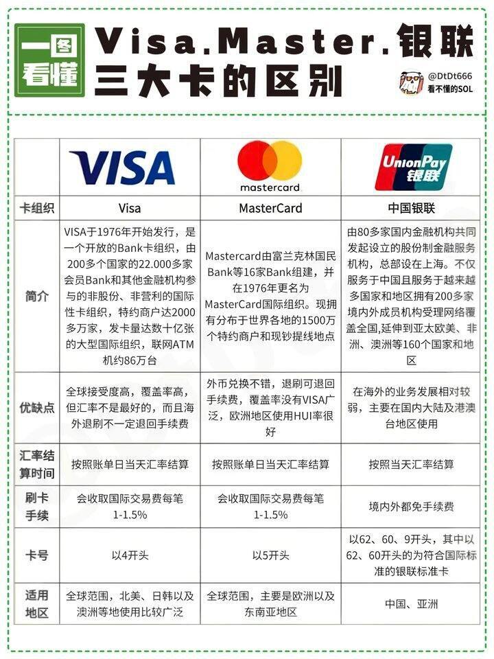 2026: 我的愿望清单2.0