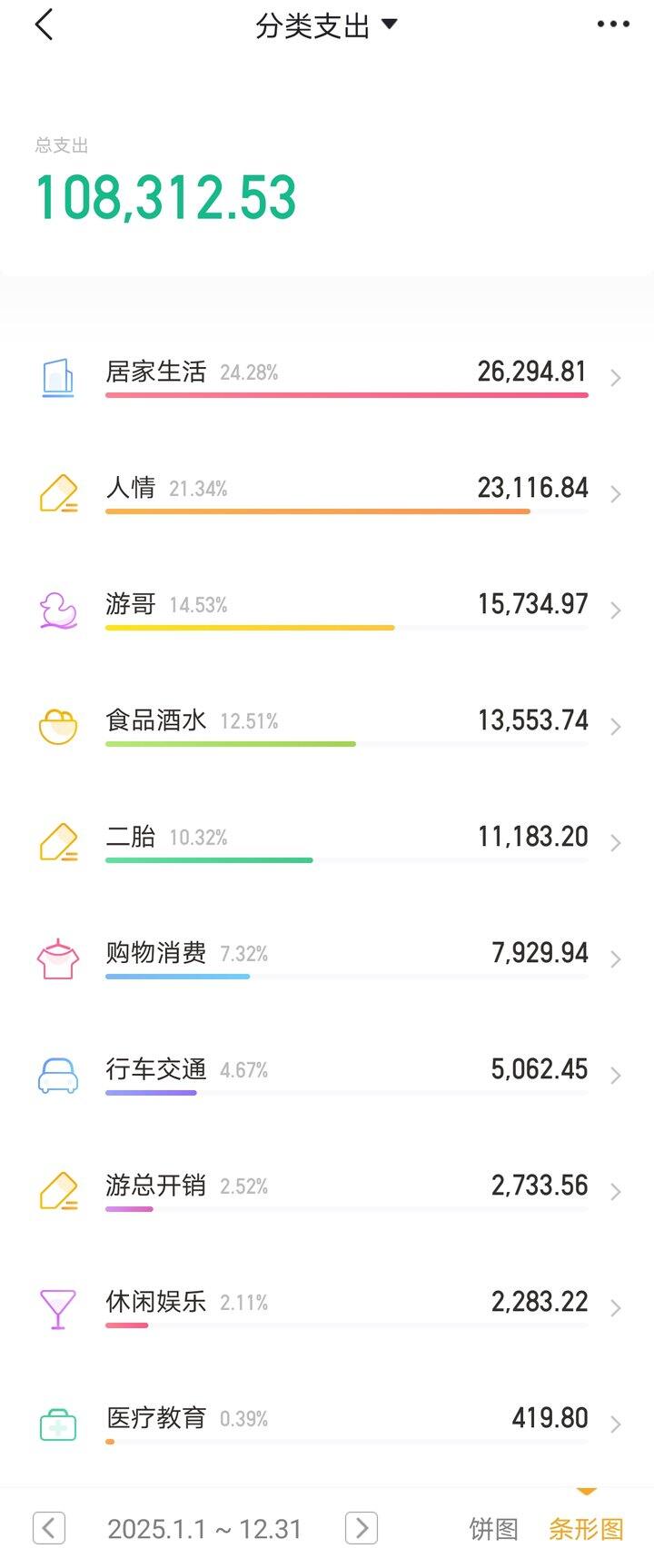 2025｜十八线小县城一家四口的花销