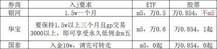 自存 找了半天总结的