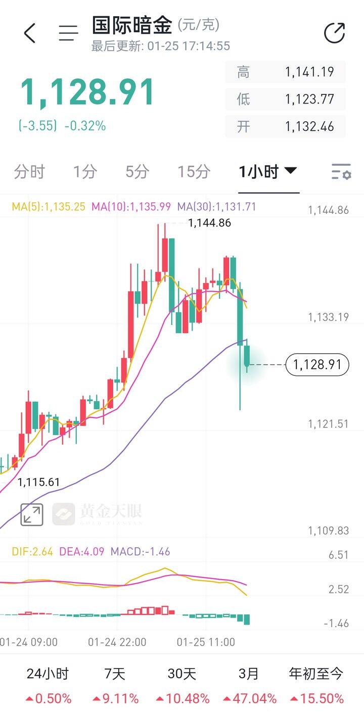 A little progress every day