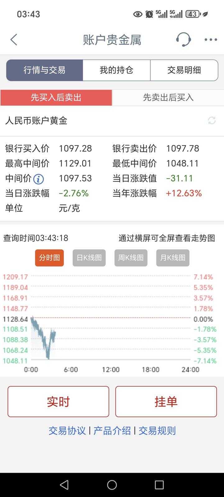 眼看着暴跌，却没法买，因为不在交易时间🙃