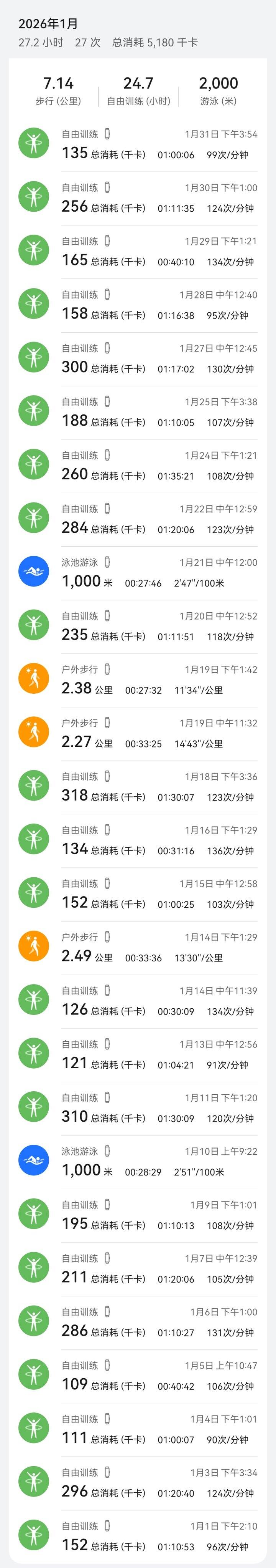 Flora的2026年1月午休健身记录